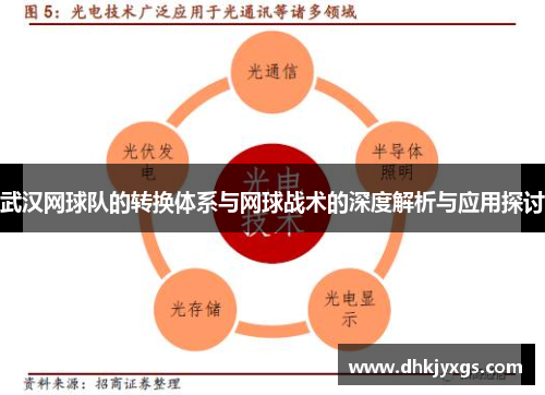 武汉网球队的转换体系与网球战术的深度解析与应用探讨